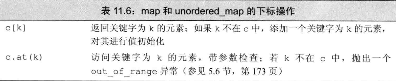 map下标和at操作